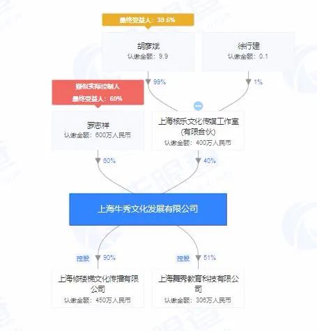 羅志祥事件引發(fā)品牌與節(jié)目危機(jī)，教育科技領(lǐng)域的聲譽(yù)建設(shè)啟示