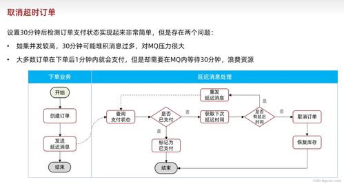 RabbitMQ 消息中間件實戰與面試題全覆蓋 信息系統集成服務視角